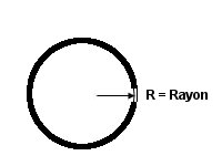 calcul-surface-cercle calcul surface cercle